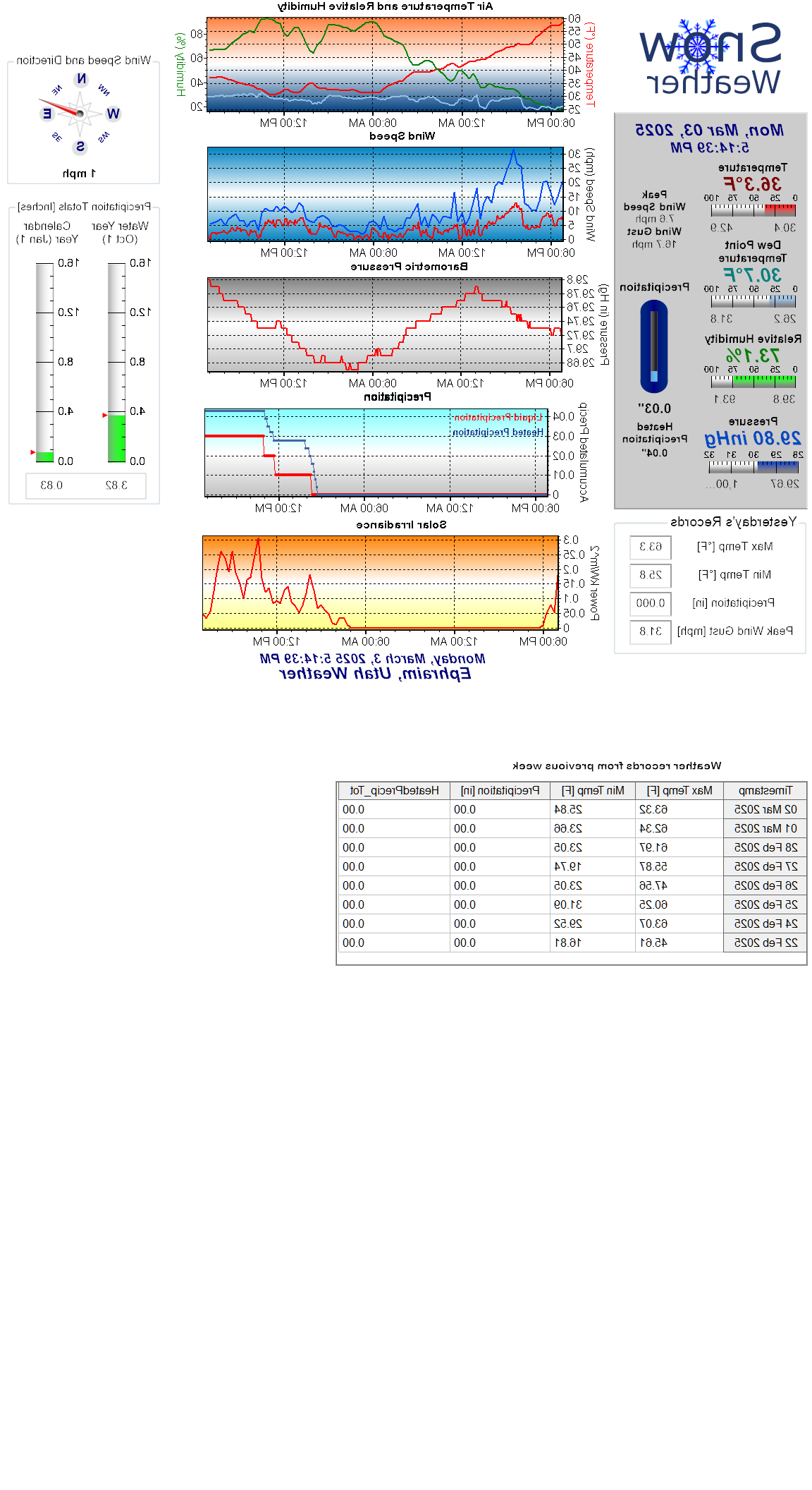 Current Weather Conditions at Snow College in Ephraim, Utah